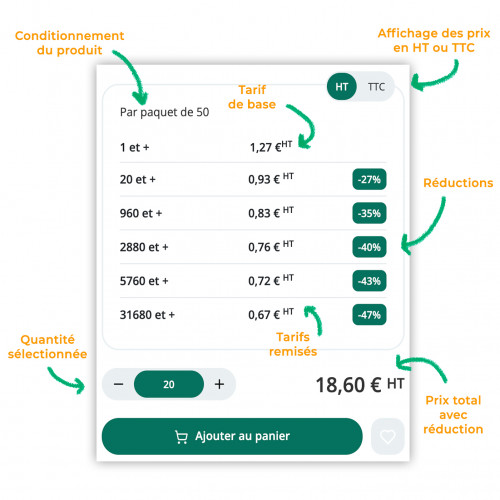 Tarifs dégressifs Thouy