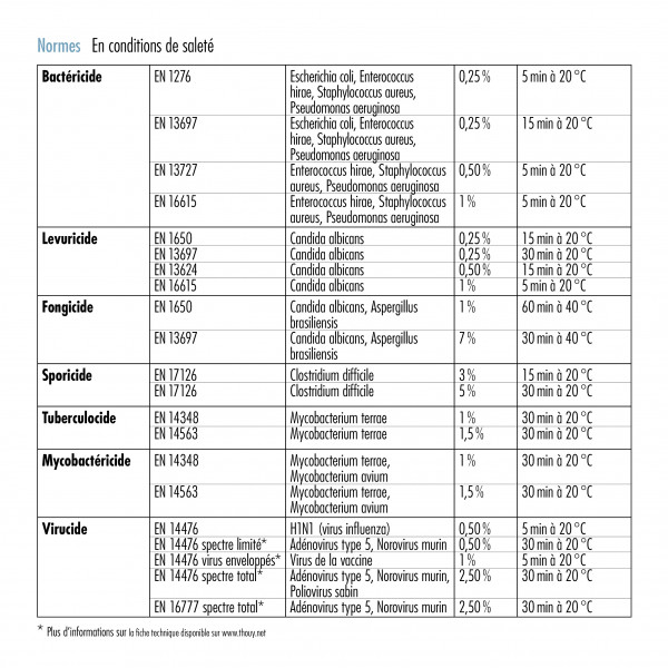Normes de désinfection du produit d'entretien Détergent désinfectant virucide sols et surfaces parfum Eucalyptus 5 L 16D015 de Thouy