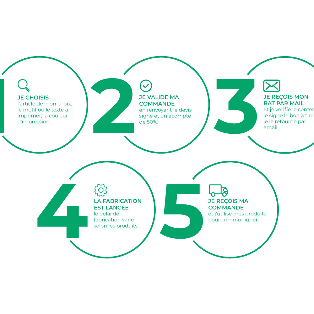 Ecocup en plastique réutilisable personnalisé pour un parc accrobranche