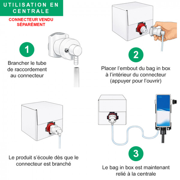 Mode d'emploi connecteur bag in box QCV 6 mm